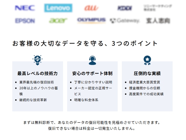 データ復旧業者 評判