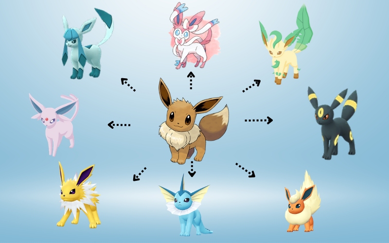 ポケモンGOのイーブイ進化