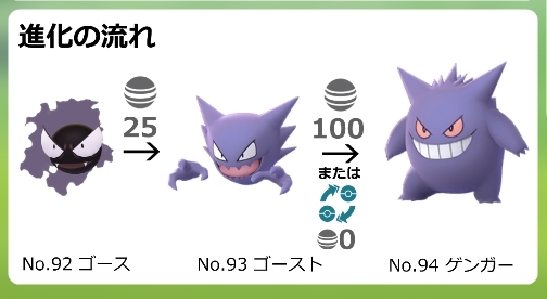 ゲンガー進化に必要なアメなど