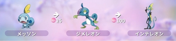 ジメレオン進化