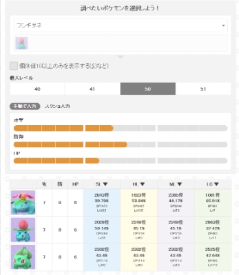 ポケモンGOの個体値チェッカー