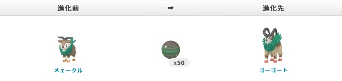 メェークルからゴーゴートに進化