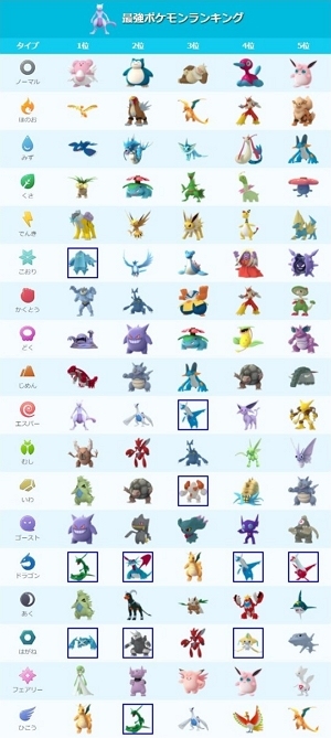 強いポケモン一覧